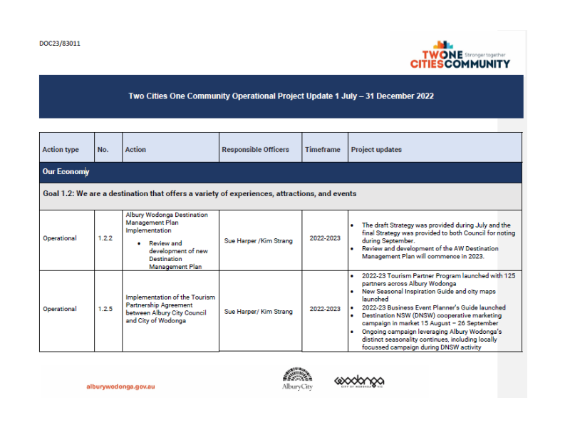 Operational Plan Progress